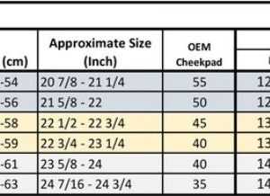 6D ATR-3 Zone Helmet FIM, Matte Yellow